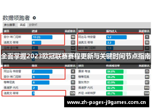 全面掌握2023欧冠联赛赛程更新与关键时间节点指南