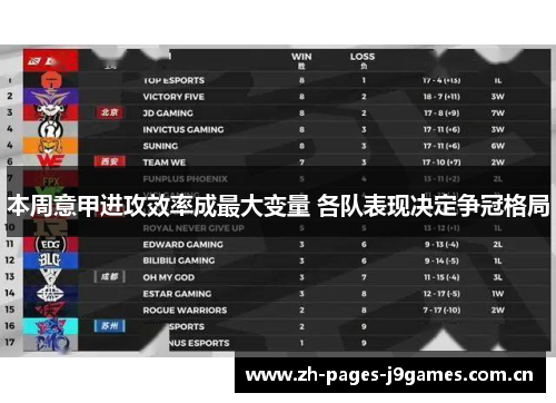 本周意甲进攻效率成最大变量 各队表现决定争冠格局